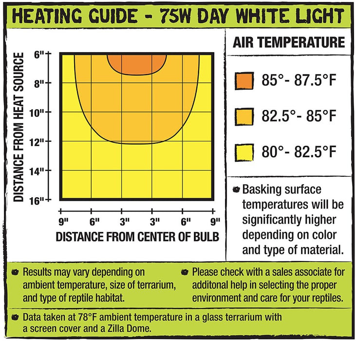 75 watt Zilla Incandescent Day White Light Bulb