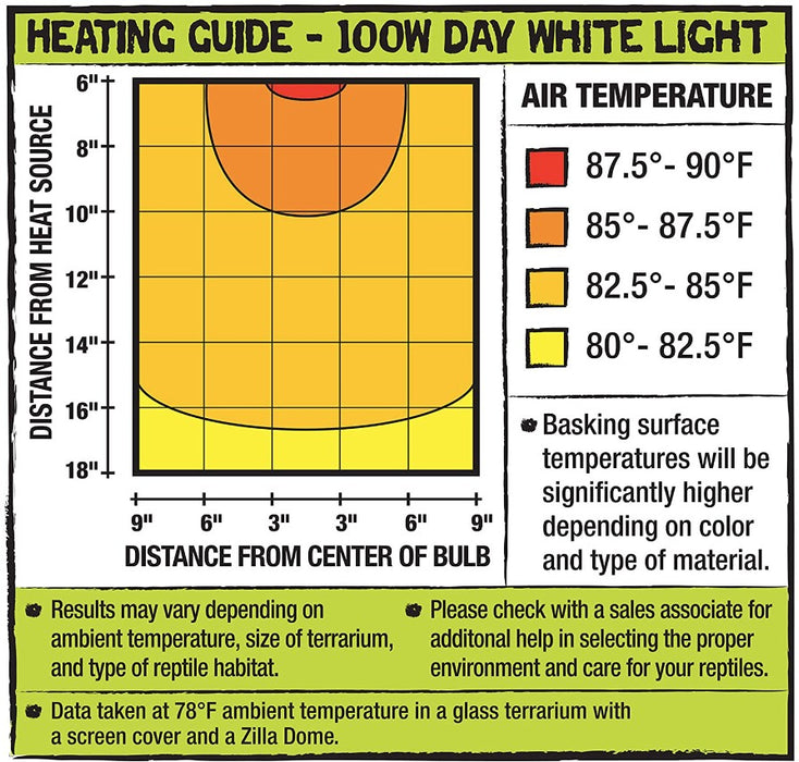 100 watt Zilla Incandescent Day White Light Bulb