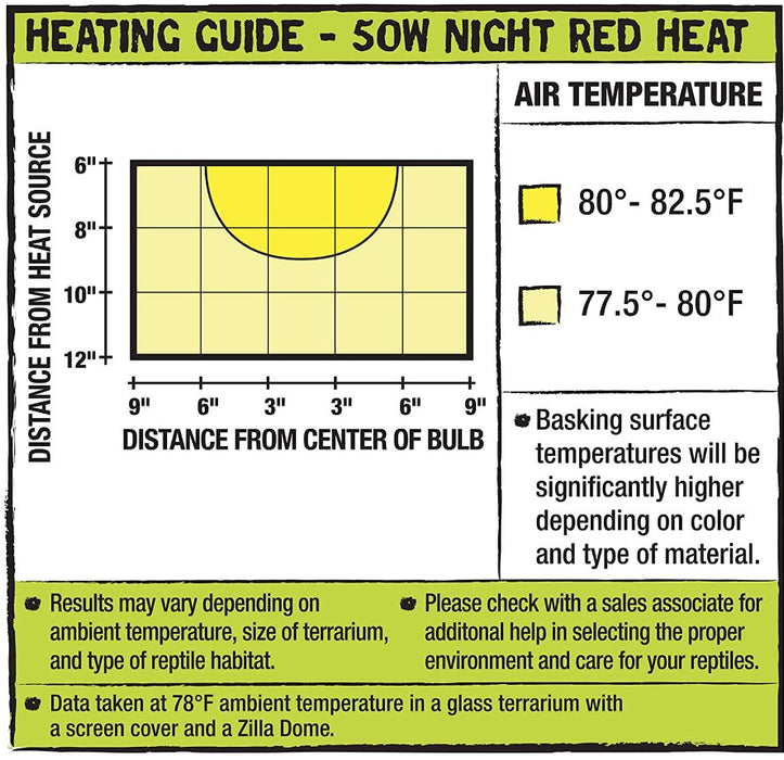 50 watt Zilla Night Red Heat Incandescent Bulb