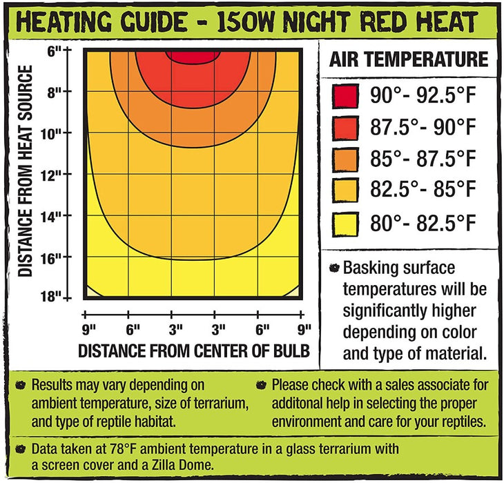 150 watt Zilla Night Red Heat Incandescent Bulb